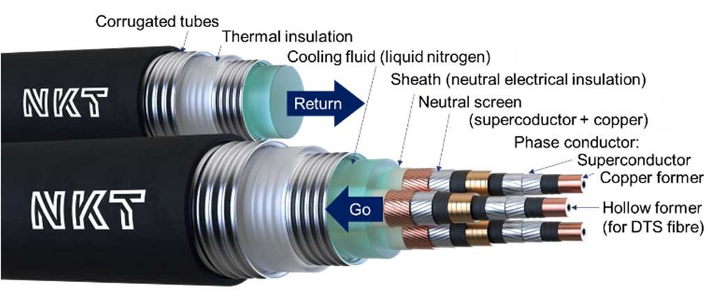 SuperLink Cable Image